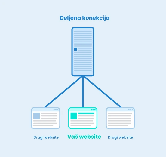 AWS Direct Connect - Orion telekom