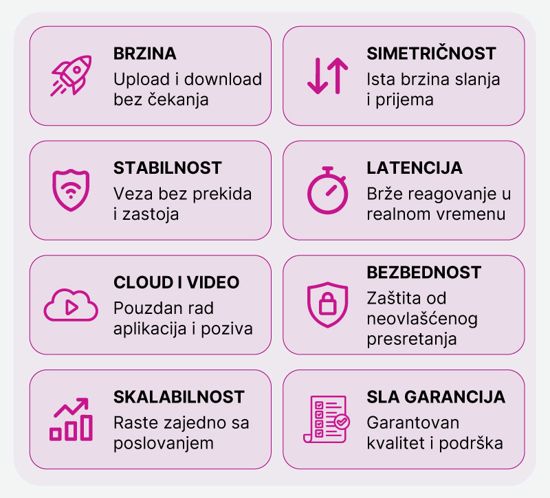 Orion telekom - Prednosti optičkog interneta
