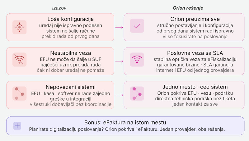 Orion telekom - VPN za kompanije