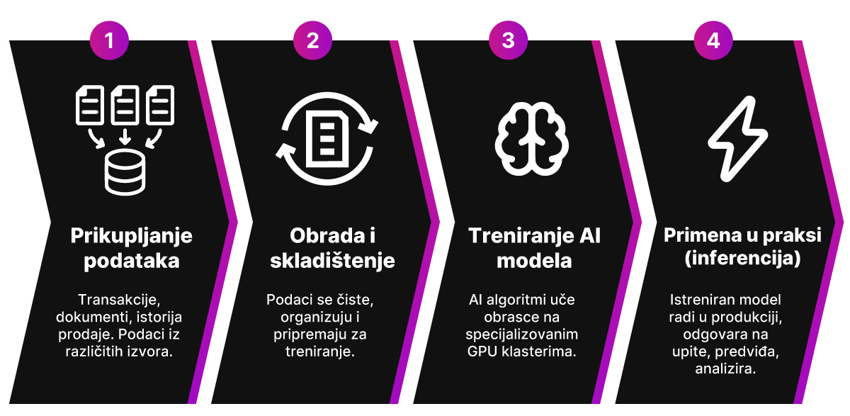 Orion telekom - AI Factory