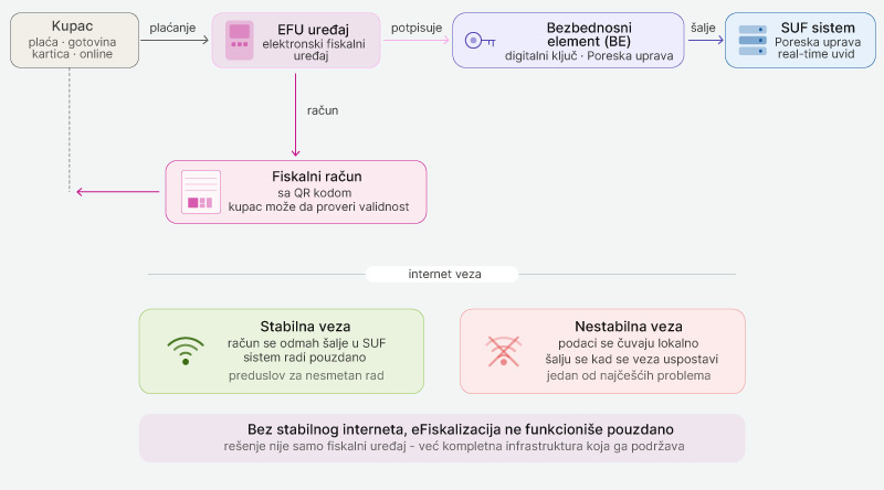 Orion telekom - VPN za kompanije