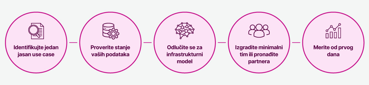 Orion telekom - AI Factory