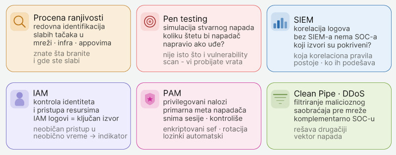 Kljucne-SOC-komponente