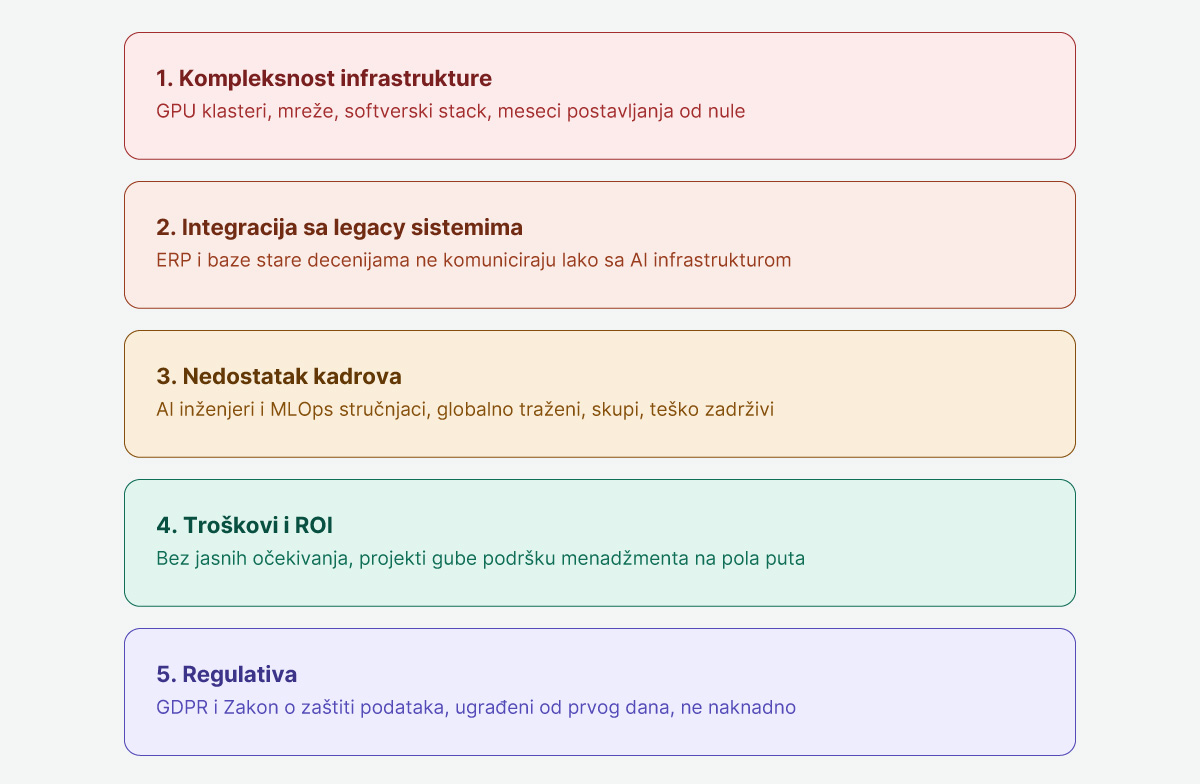 Orion telekom - AI Factory
