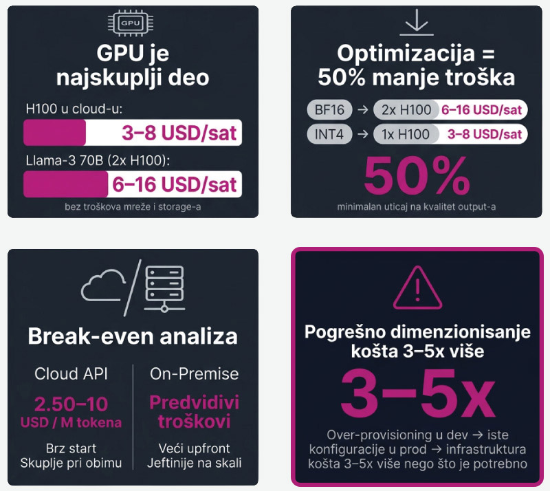 Orion telekom - DEPLOY LLM