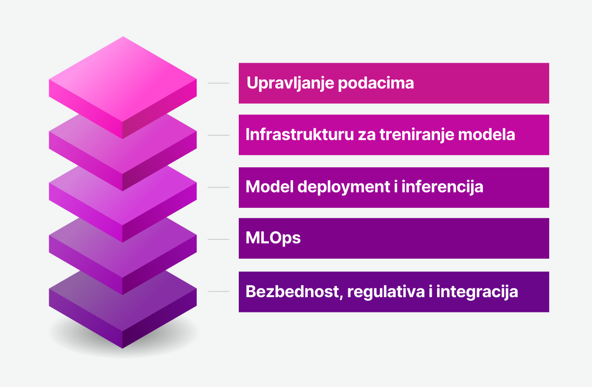 Orion telekom - AI Factory