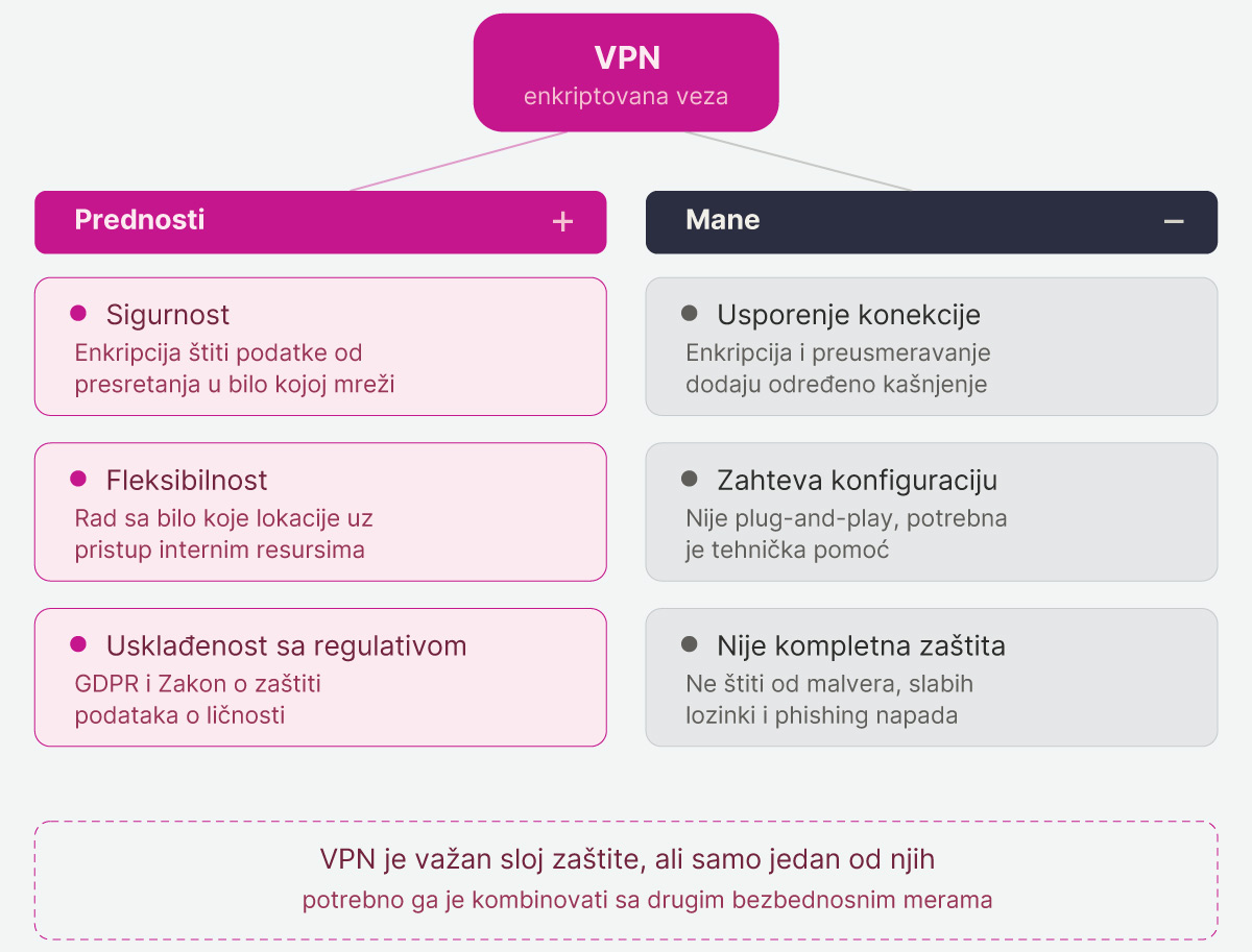 Orion telekom - VPN za kompanije
