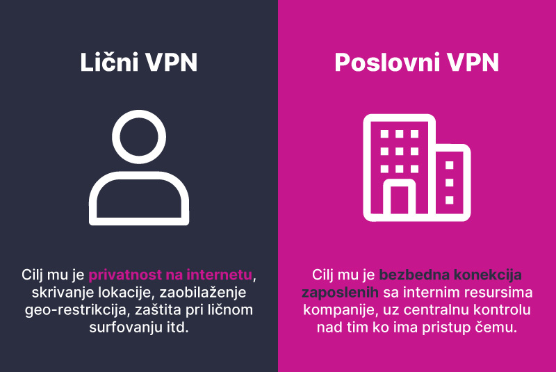 Orion telekom - VPN za kompanije