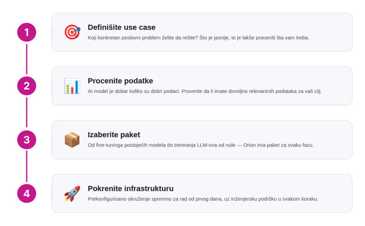 Orion telekom - AI Factory