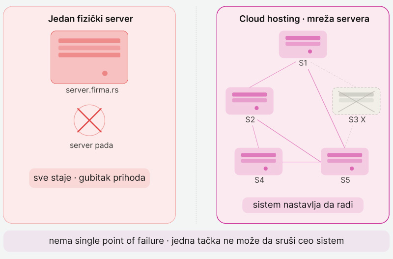 Orion telekom - CLOUD HOSTING
