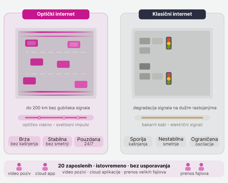 Orion telekom - Prednosti optičkog interneta