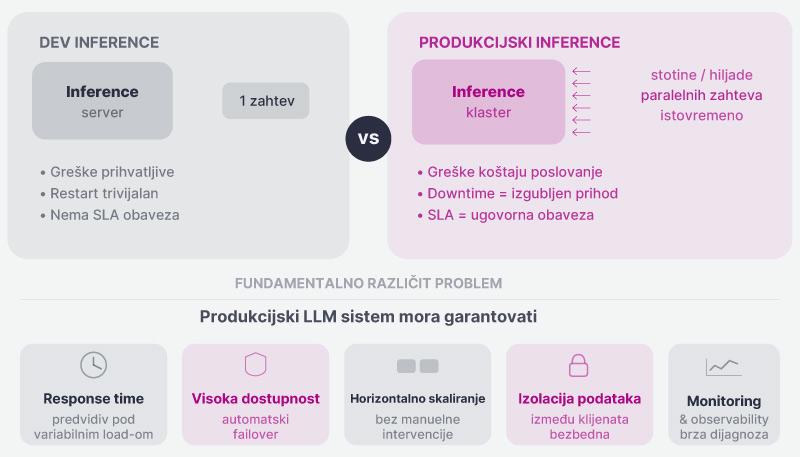 Orion telekom - DEPLOY LLM