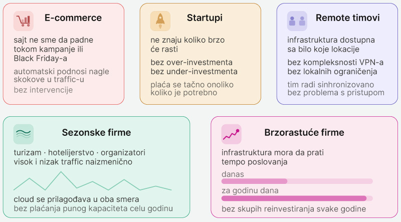 Orion telekom - CLOUD HOSTING