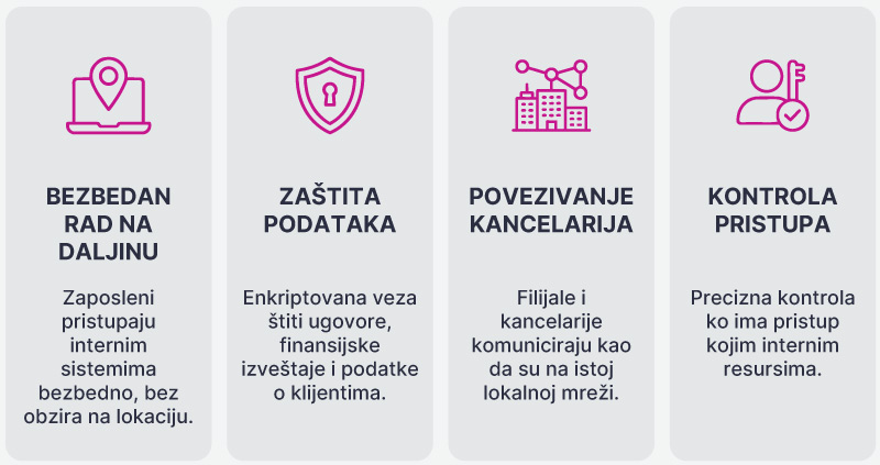 Orion telekom - VPN za kompanije