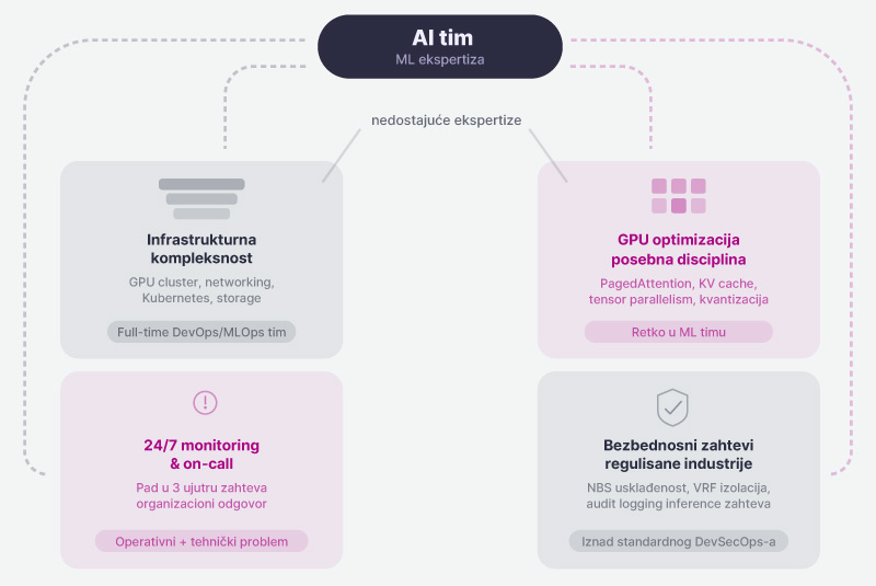 Orion telekom - DEPLOY LLM