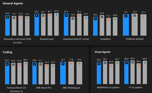 Kimi K2.6 i Orion AI Factory
