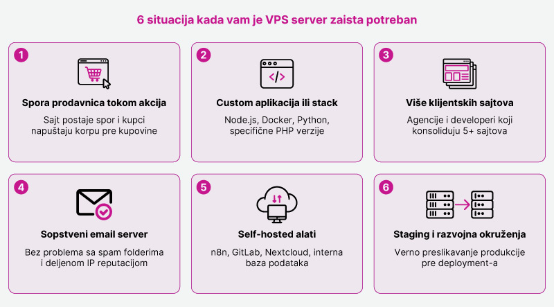 Orion telekom - vps server