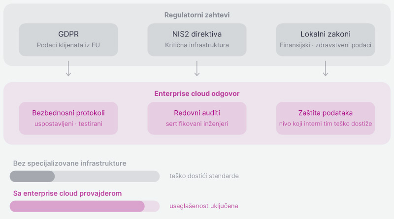 Orion telekom - enterprise cloud