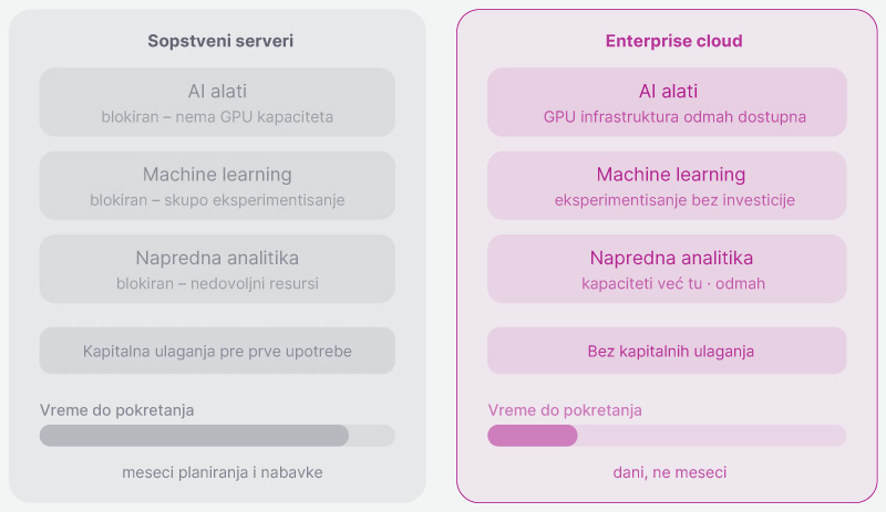 Orion telekom - enterprise cloud