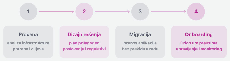 Orion telekom - enterprise cloud