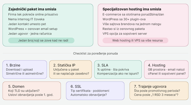 Objedinjeni-paket-vs-zasebne-usluge