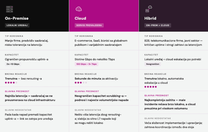 Orion telekom - DDOS Zaštita