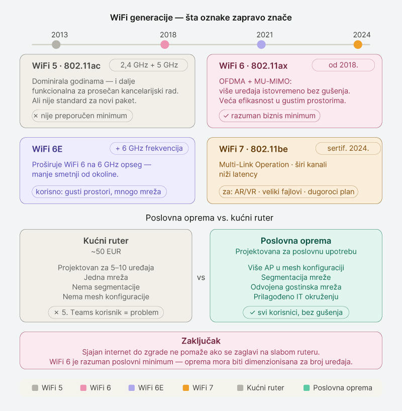 Profesionalna-WiFi-oprema-i-savremeni-standard