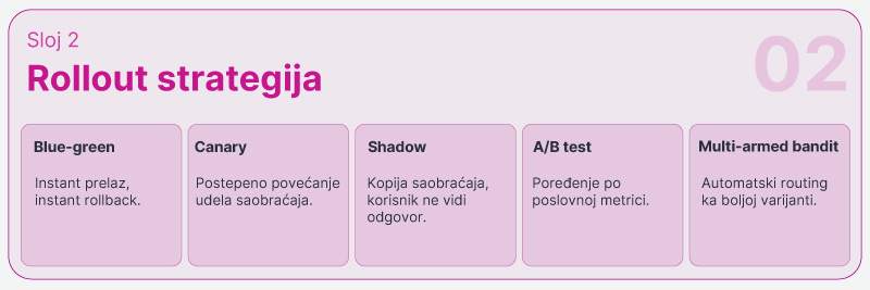 Sloj-2