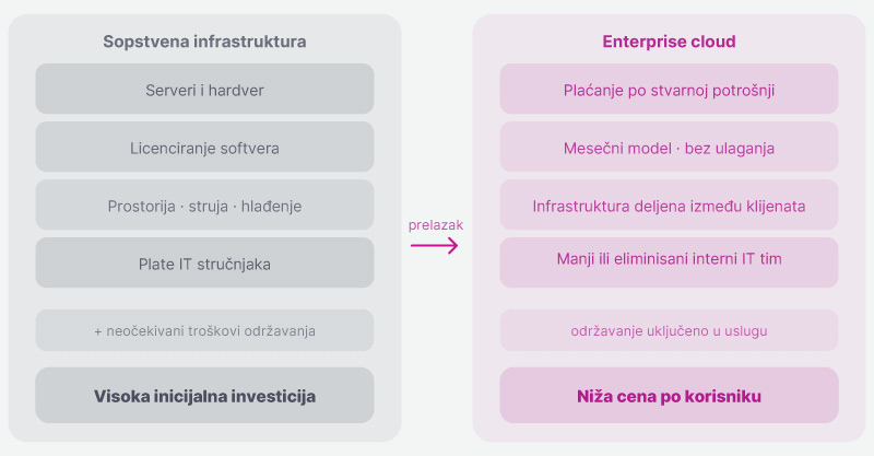 Orion telekom - enterprise cloud