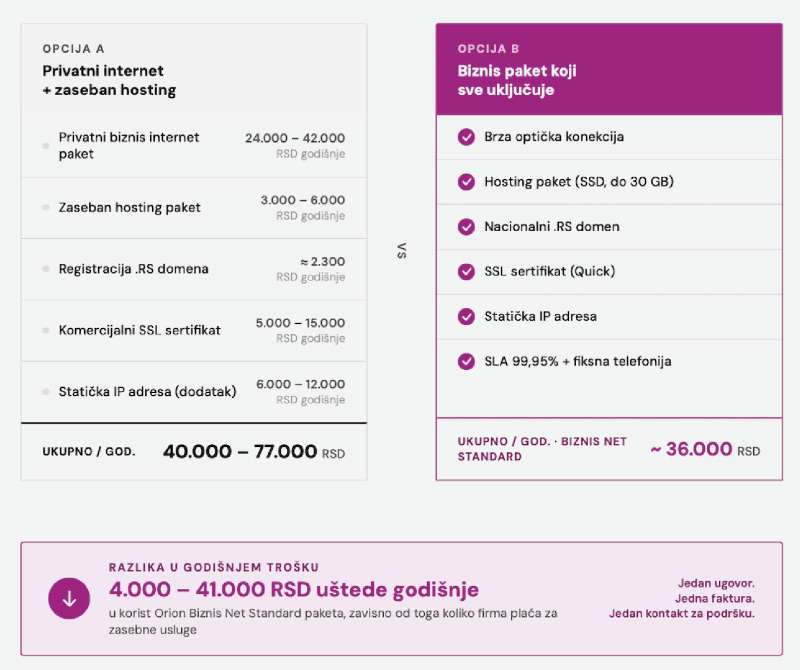 Sta-cini-paket-povoljnim,-i-zasto-najjeftiniji-nije-isto-sto-i-najpovoljniji