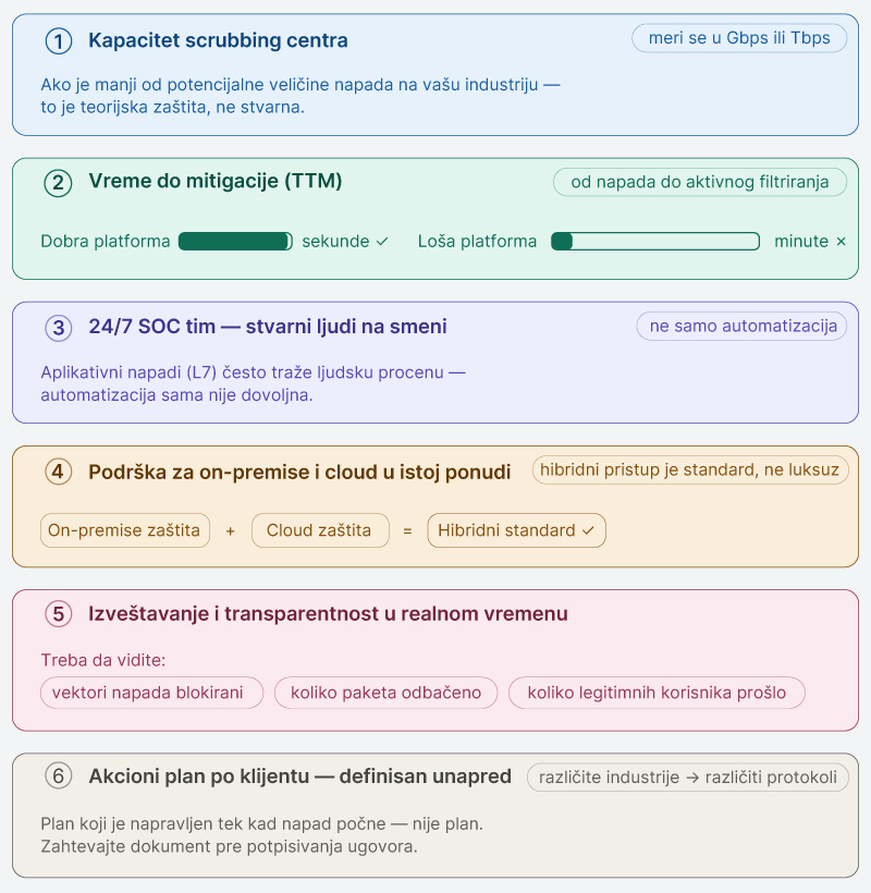 Orion telekom - DDOS Zaštita