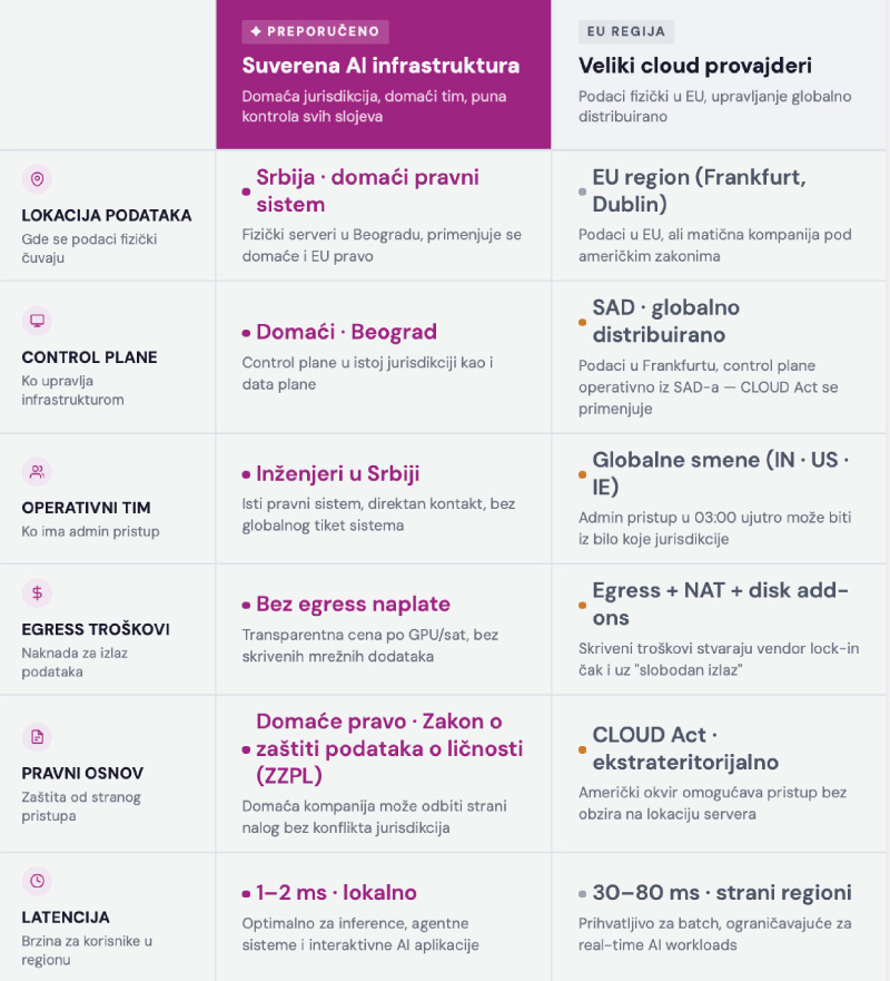 Suverena AI Infrastruktura - Orion telekom