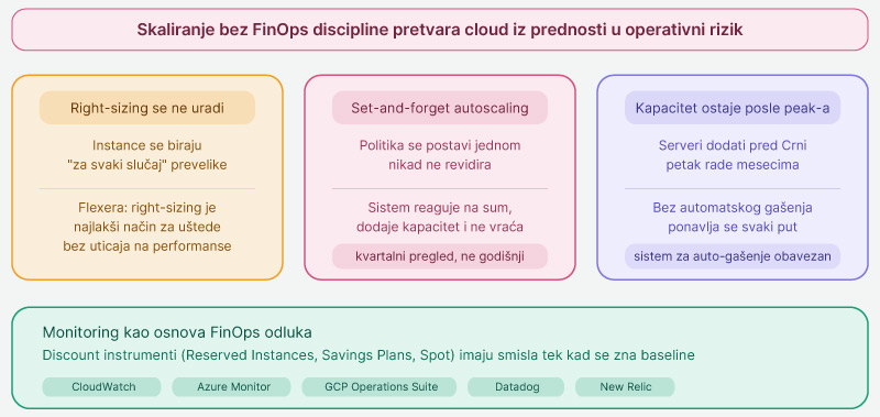FinOps-strana-skaliranja