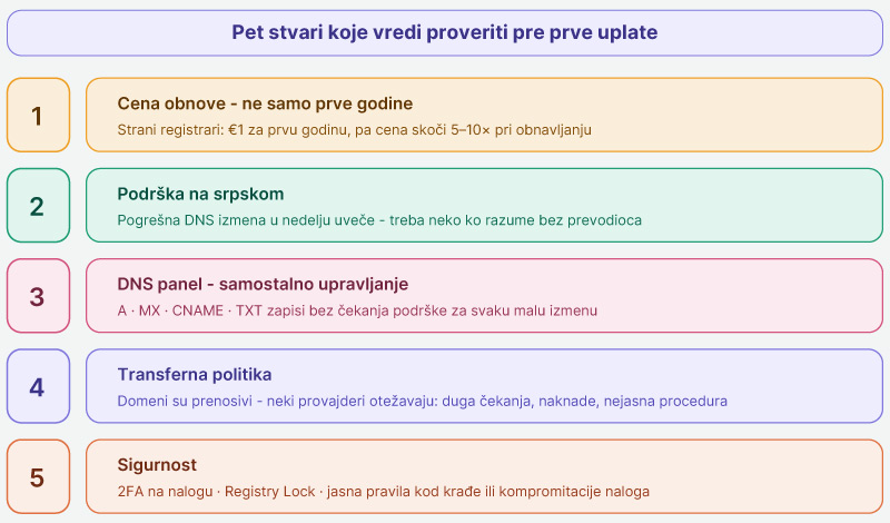 Kako-izabrati-pruzaoca-za-registraciju-domena