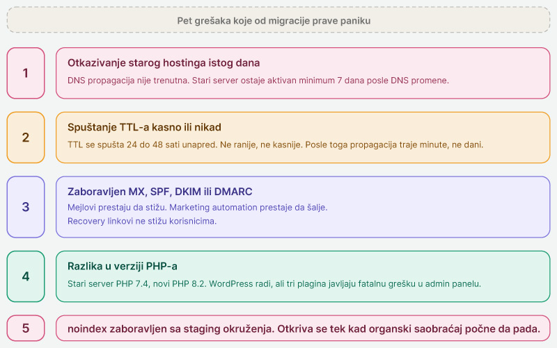 Najcesce-greske-koje-bez-prekida-pretvore-u-paniku