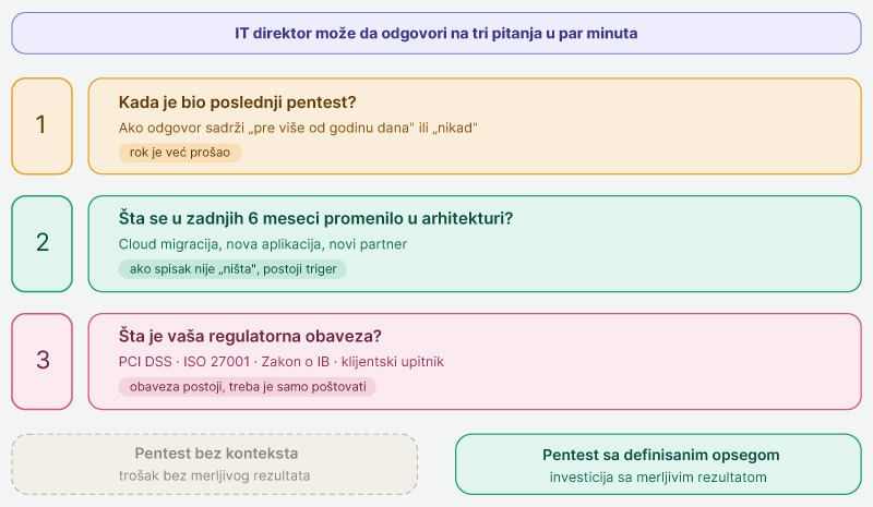 Sledeci-korak-tri-pitanja-u-par-minuta