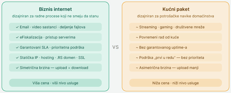 Sta-je-biznis-internet-a-sta-kucni