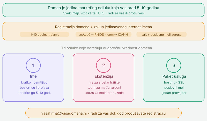 Svaki-put-kada-neko-otkuca-vas-domen