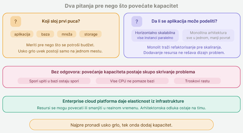Zasto-skaliranje-nije-isto