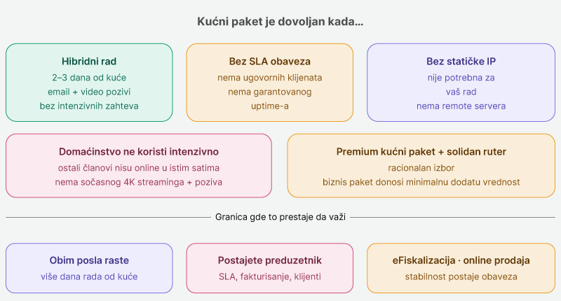 kada-je-kucni-paket-stvarno-dovoljan