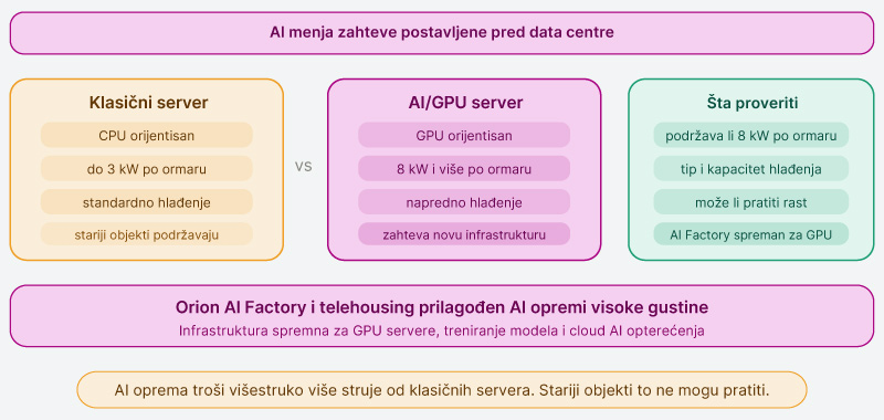 Data-centar-i-vestacka-inteligencija