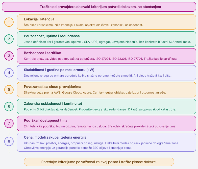 Kako-izabrati-pravi-data-centar
