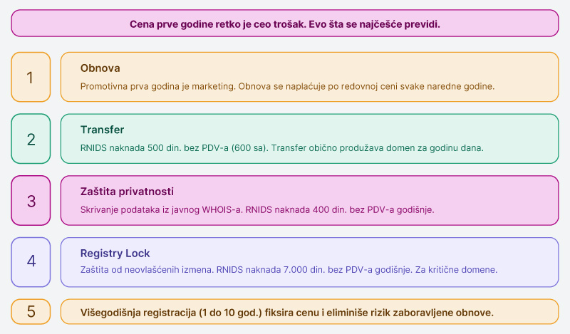 Skriveni-troskovi-koje-treba-racunati