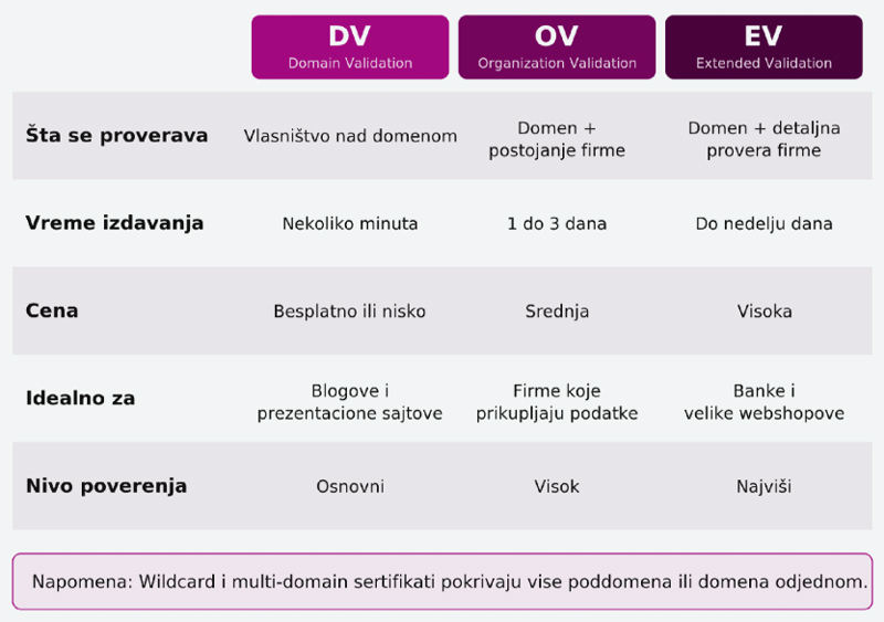 Tipovi-SSL-sertifiakata