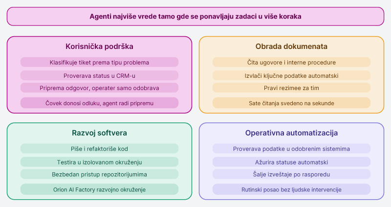 Orion telekom - AI AGENTI