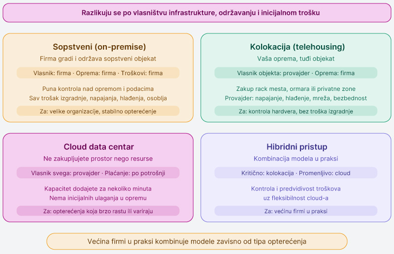 Vrste-data-centra