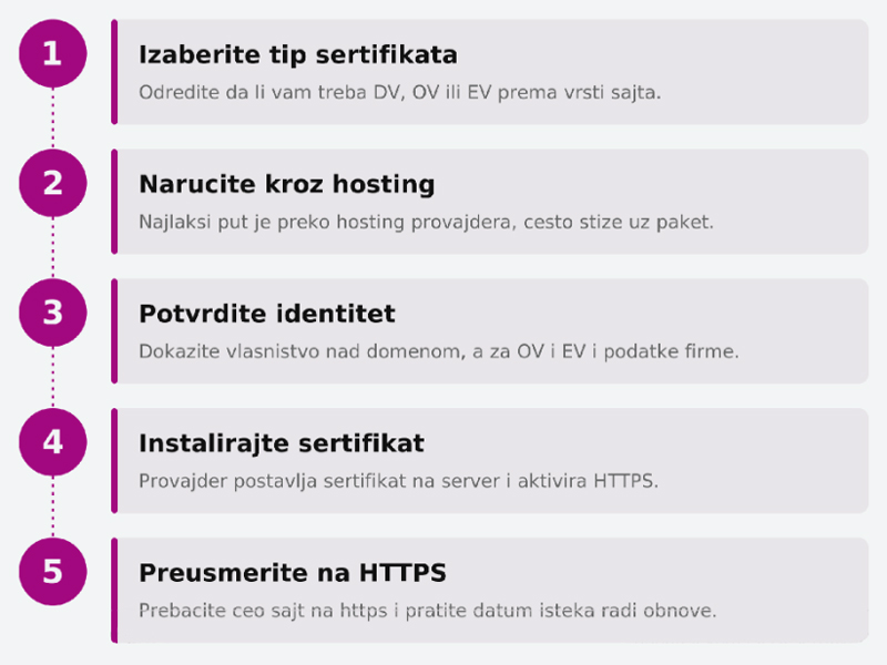kako-da-proverite-SSL