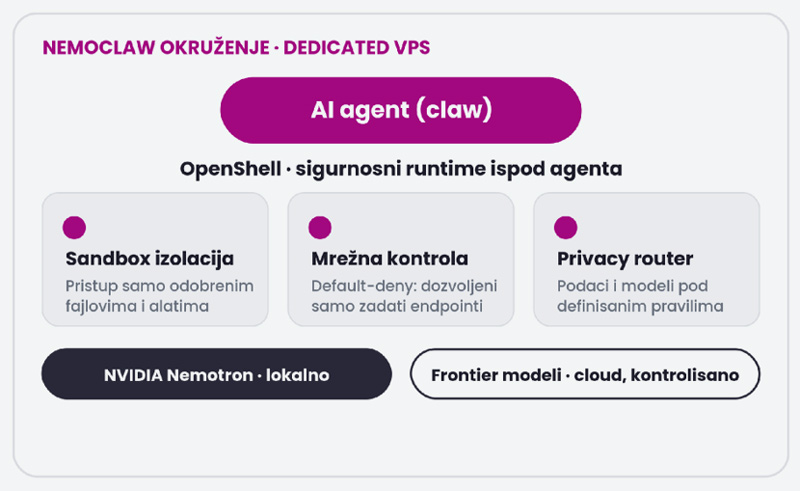 Orion telekom - NEMOCLAW