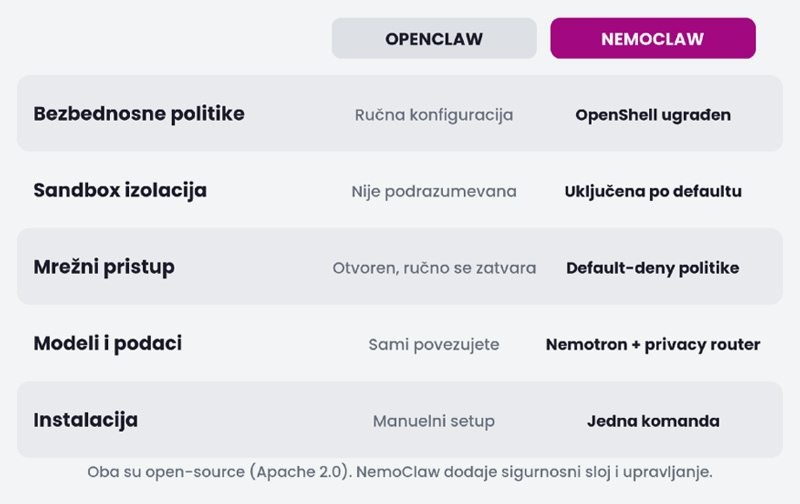 Orion telekom - NEMOCLAW
