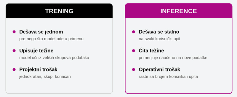 trening-vs-inference